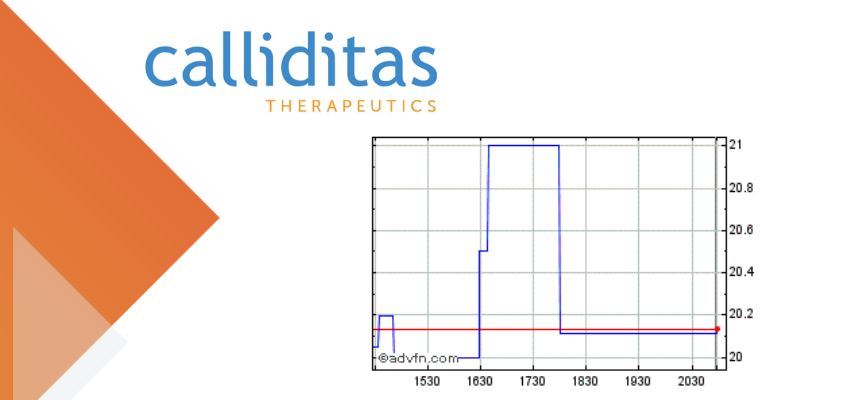 Calliditas Announces Positive Phase 2 Results from Setanaxib Trial